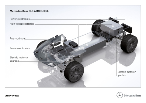 Mercedes SLS E-CELL Antriebsstrang