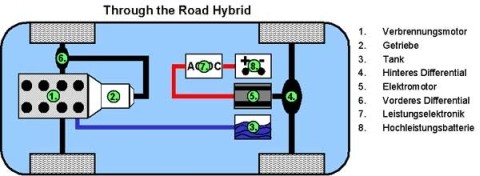 Through the Road Hybrid